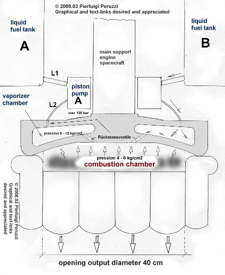 basic schema of engine from palenque